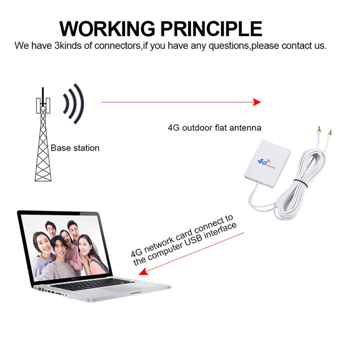 G LTE ANTENNE TS9 CRC9 SMA-CONNECTOR