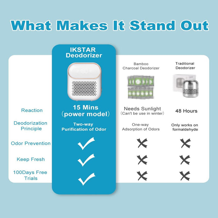 Sterilization Deodorizer