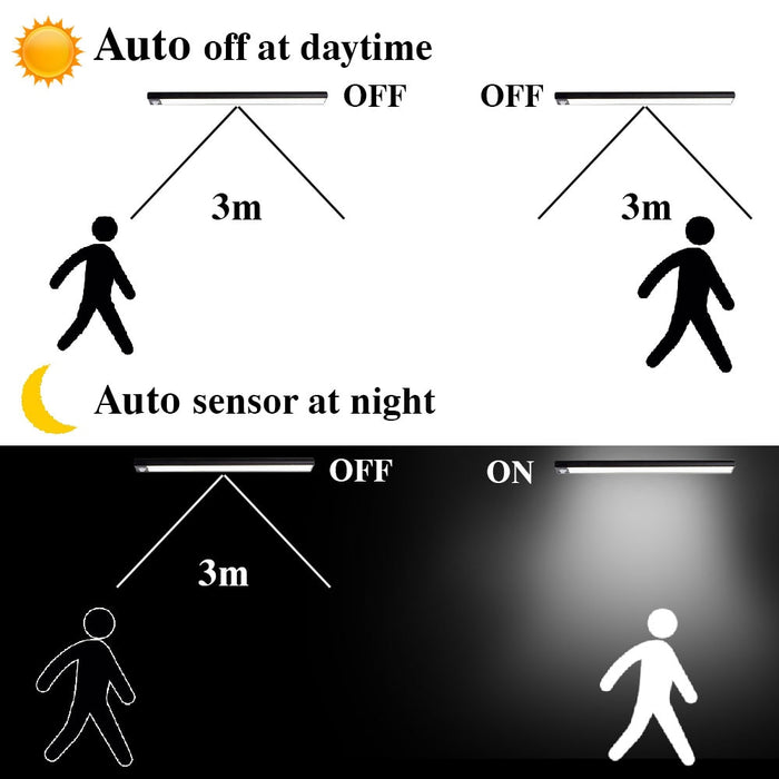 Bewegingssensor licht 